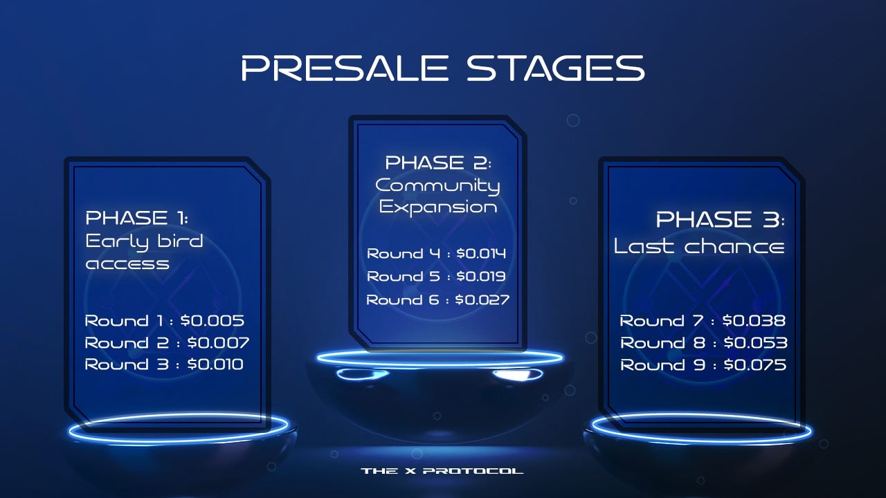 Presale Details
